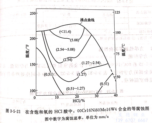 圖 3-5-21.jpg