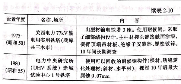 表 10.1.jpg