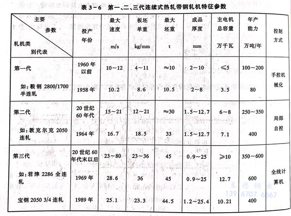 表 6.jpg