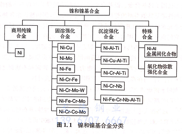 鎳基合金分類(lèi).jpg