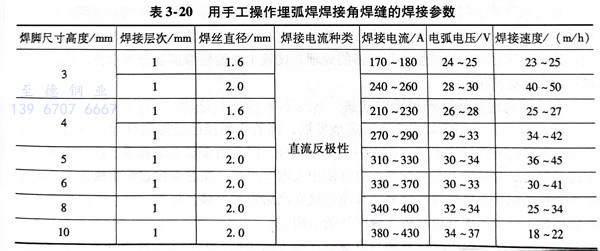 表 20.jpg